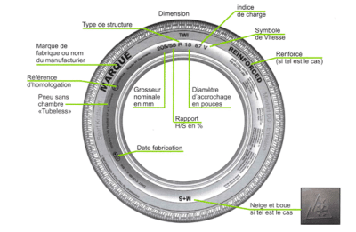 Apprendre à lire la dimension d’un pneu : guide simple et rapide